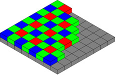 Het Bayer-filterpatroon op een beeldsensor, met evenveel 'groene pixels' als rode en blauwe samen. Illustratie: Colin Burnett